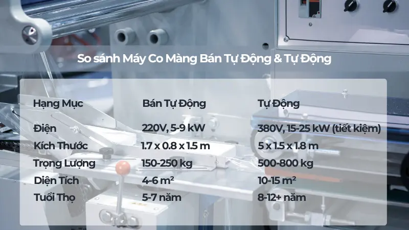 So sánh máy co màng bán tự động và tự động